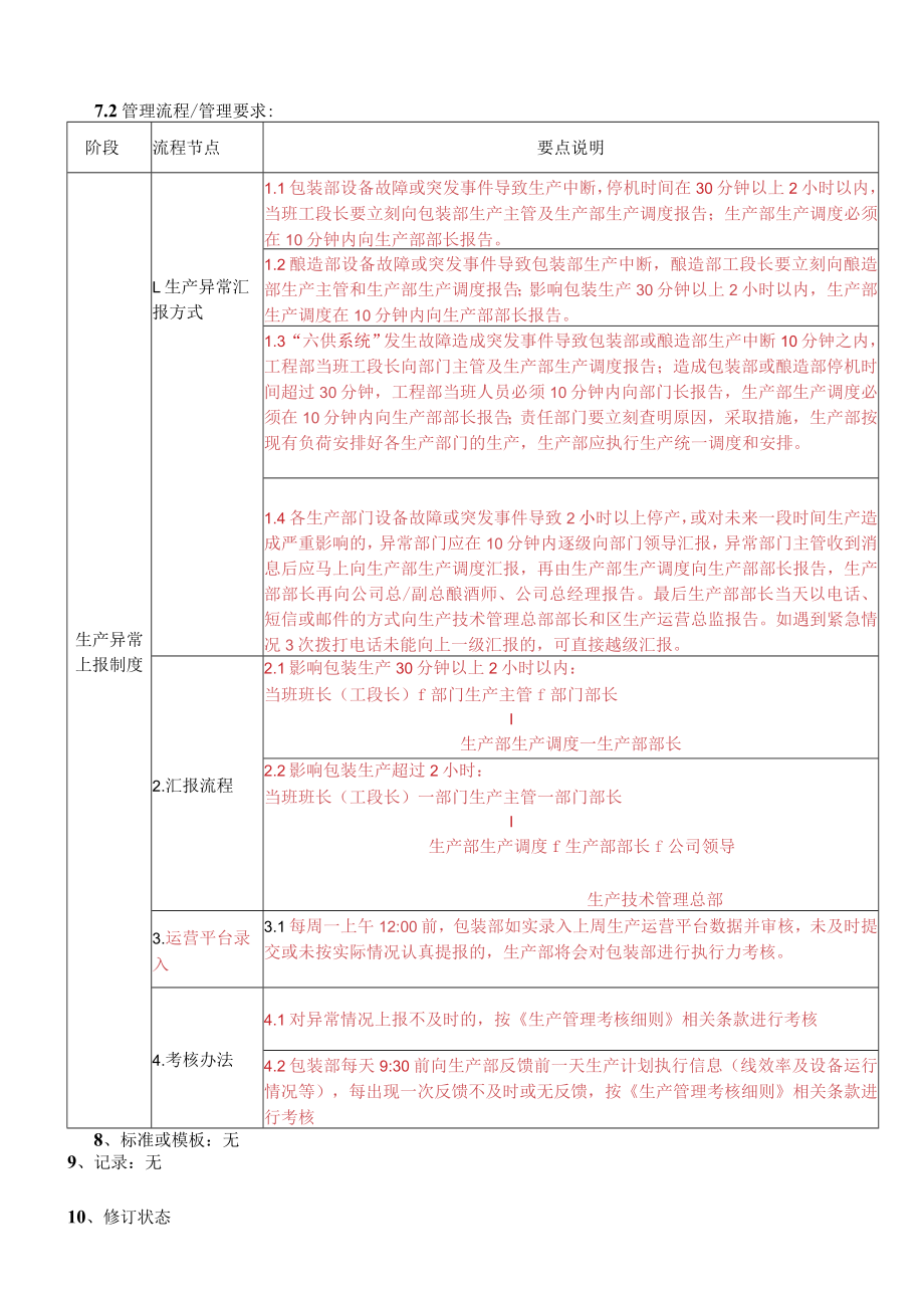 生产异常上报制度.docx_第2页