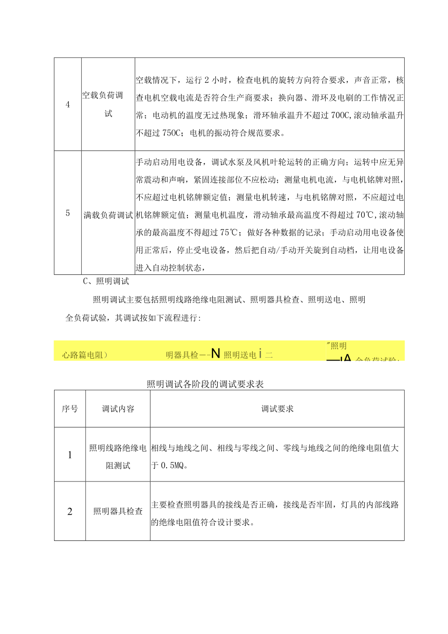 电气工程调试施工方法.docx_第3页