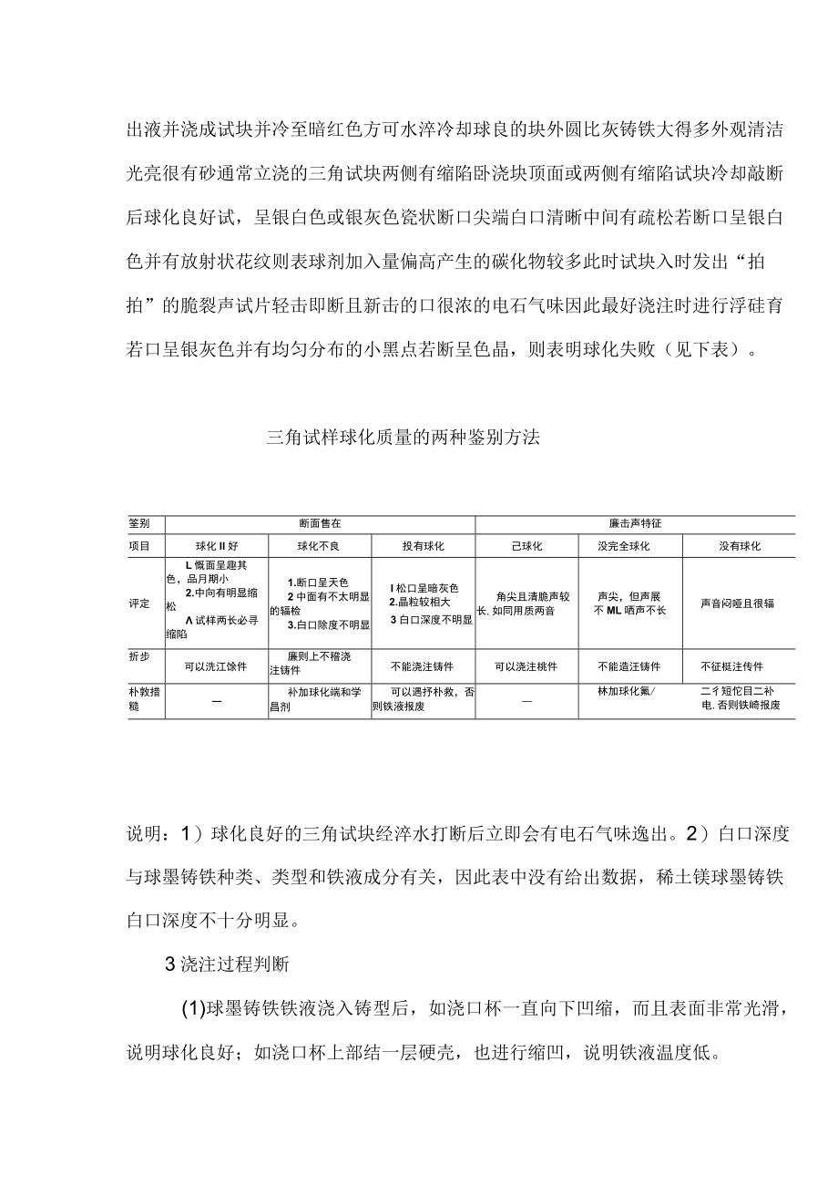 球墨铸铁球化质量鉴别方法.docx_第2页