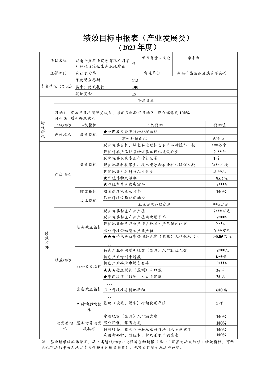 绩效目标申报表产业发展类.docx_第1页