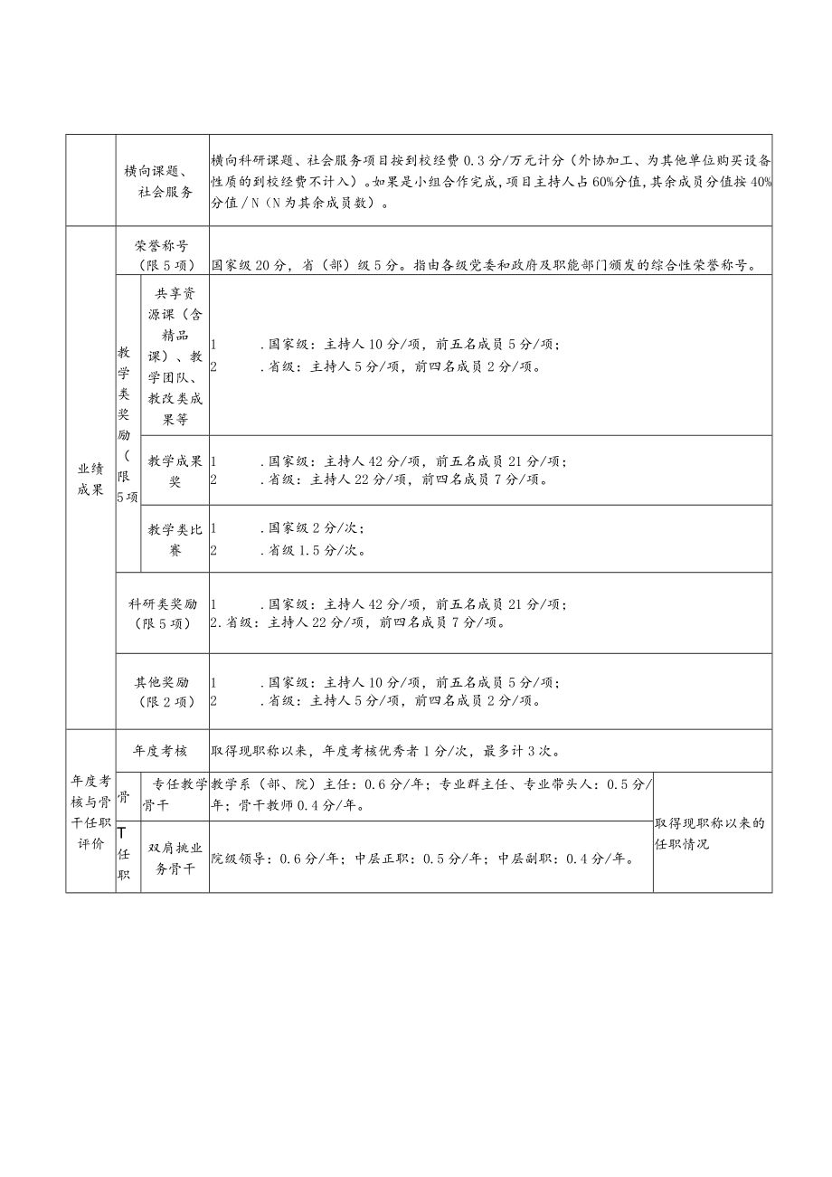 石家庄职业技术学院专业技术二级岗位评审量化计分标准.docx_第2页