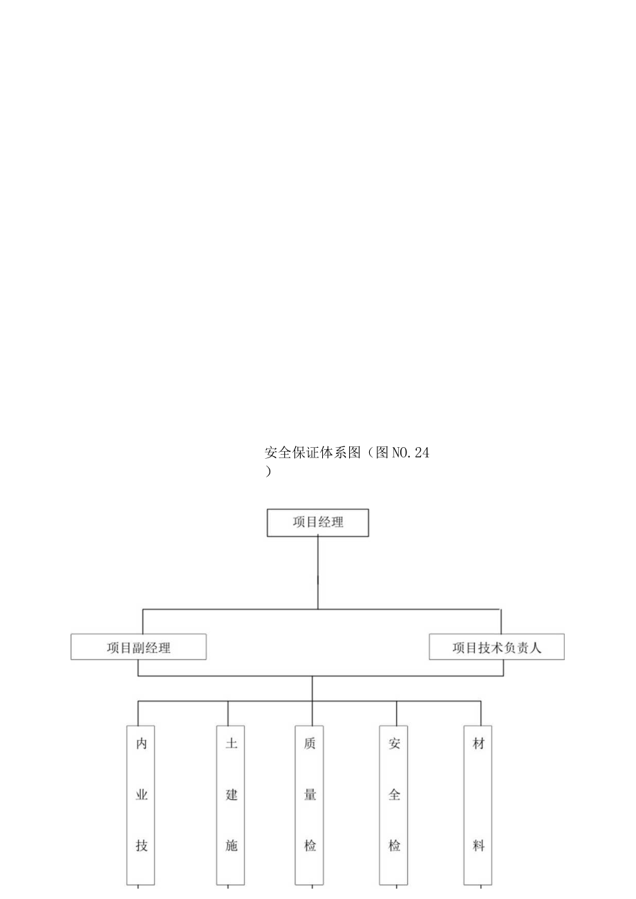 确保安全生产的技术组织措施.docx_第2页