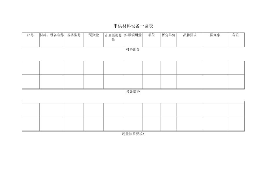 甲供材料设备一览表.docx_第1页