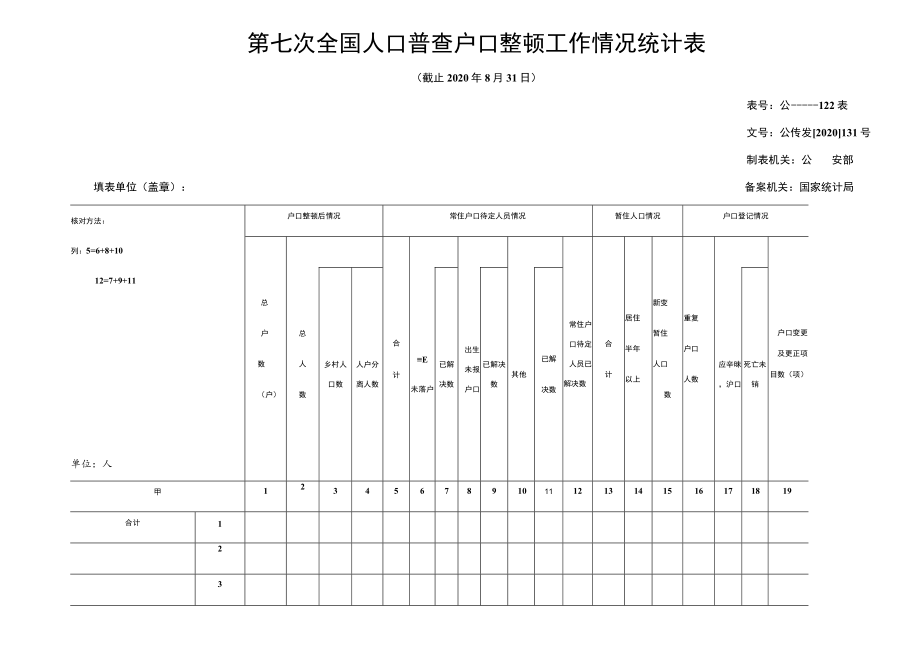 第七次全国人口普查户口整顿工作情况统计表.docx_第1页