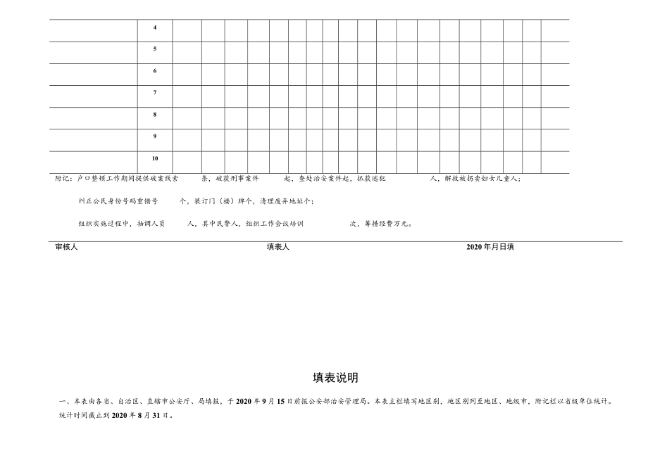 第七次全国人口普查户口整顿工作情况统计表.docx_第2页