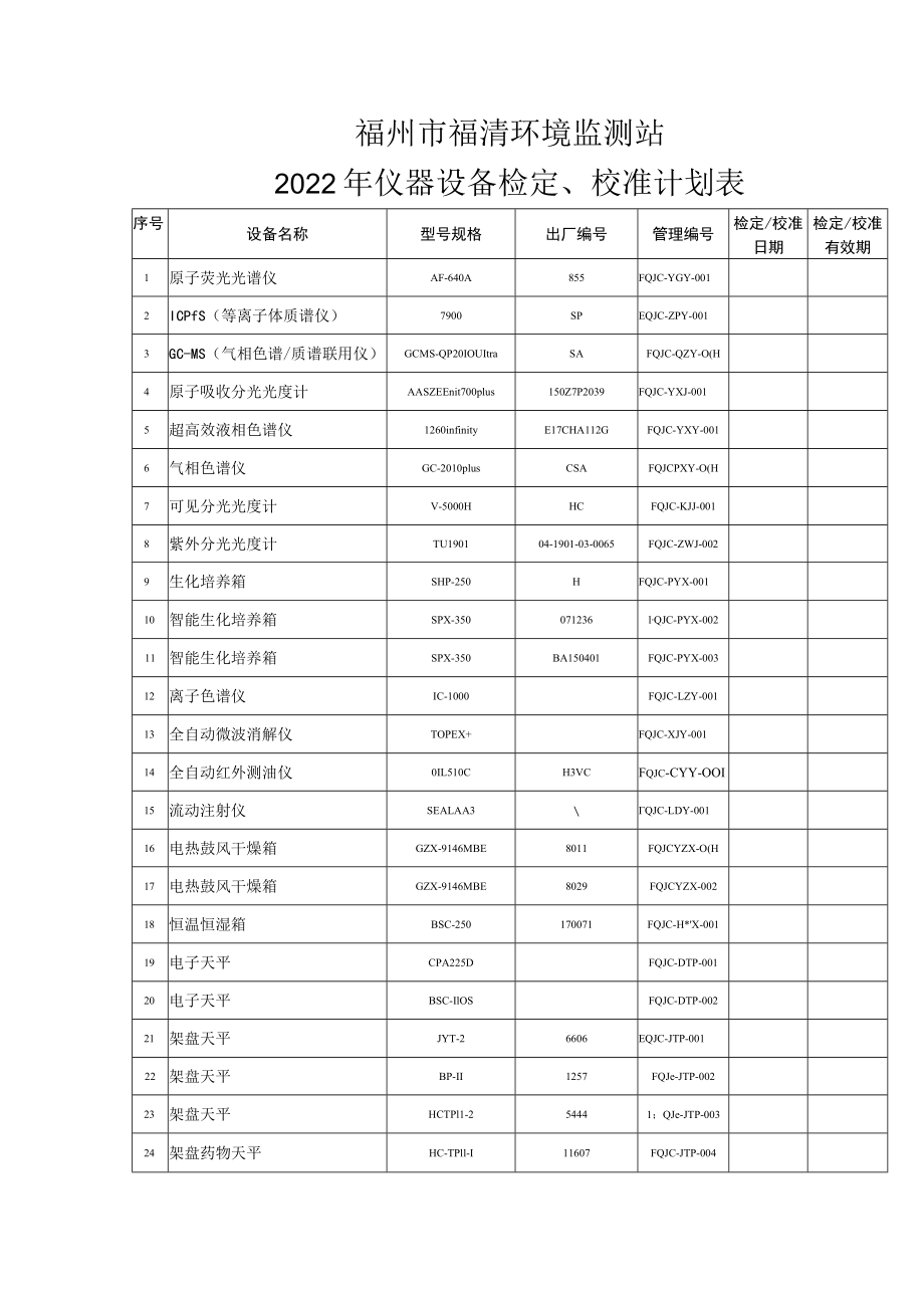 福州市福清环境监测站2022年仪器检定、校准、检测计划表.docx_第2页