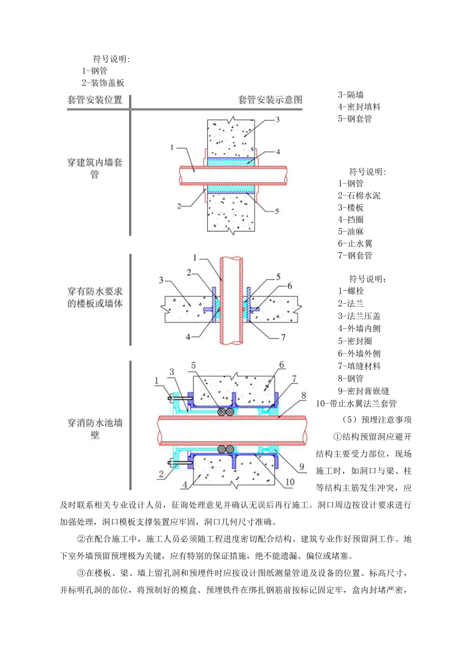 管道预留预埋穿消防水池墙壁做法【图】.docx_第3页