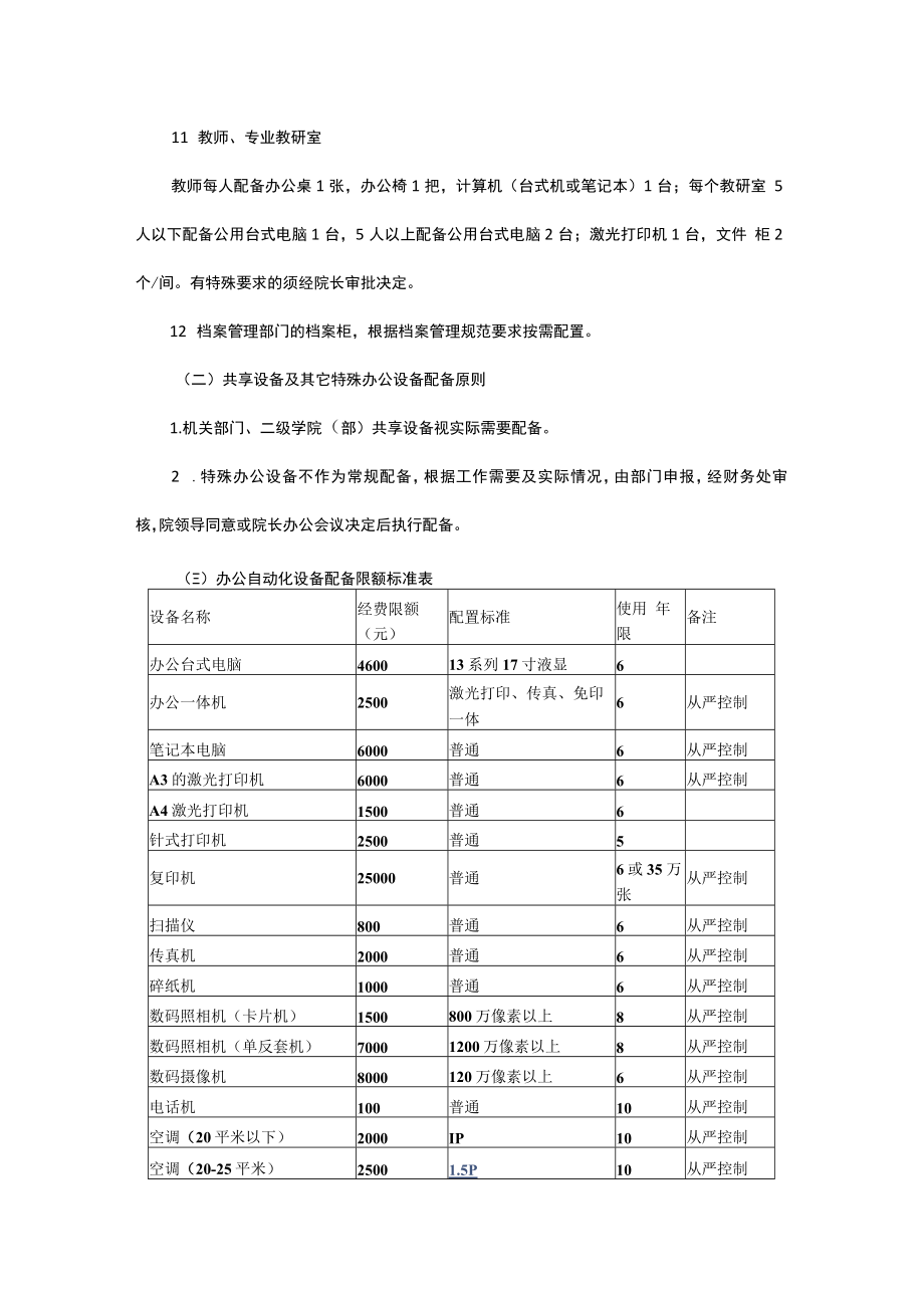 学院办公资产配备标准.docx_第3页