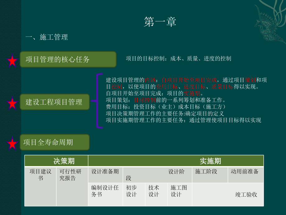 建筑施工管理.pptx_第2页