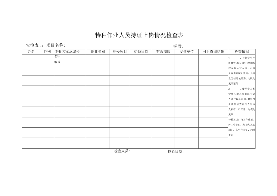 特种作业人员持证上岗情况检查表(表1、表2).docx_第1页