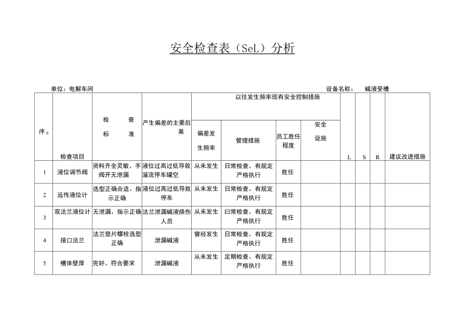 电解车间碱液受槽安全检查表（SCL）分析.docx_第1页