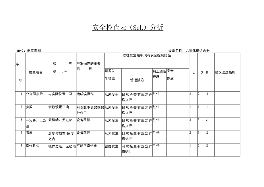 电仪车间六氟化硫组合器安全检查表 （SCL）分析.docx_第1页