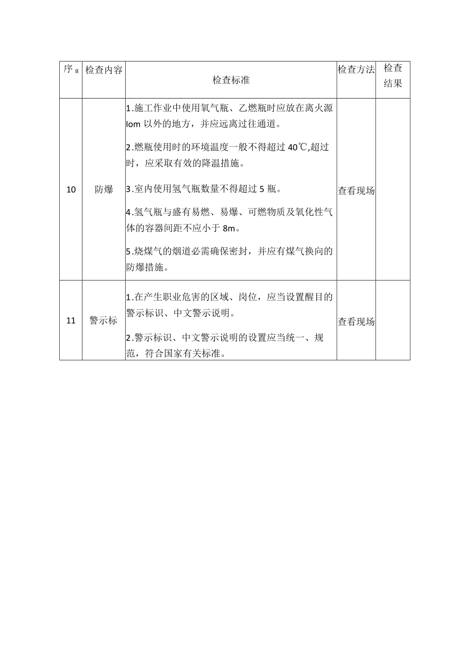 玻璃生产企业安全生产督导检查表.docx_第3页