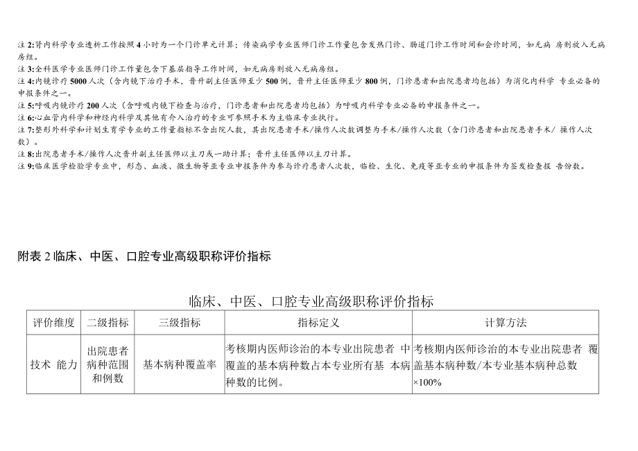 医师临床、中医、口腔护师药师晋升高级职称工作量要求.docx_第3页