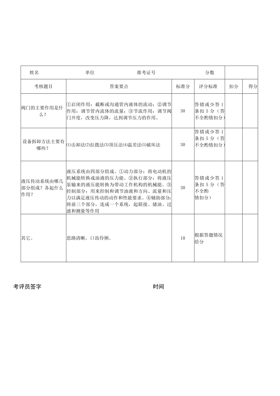 综采维修钳工实践操作考核评分表.docx_第1页