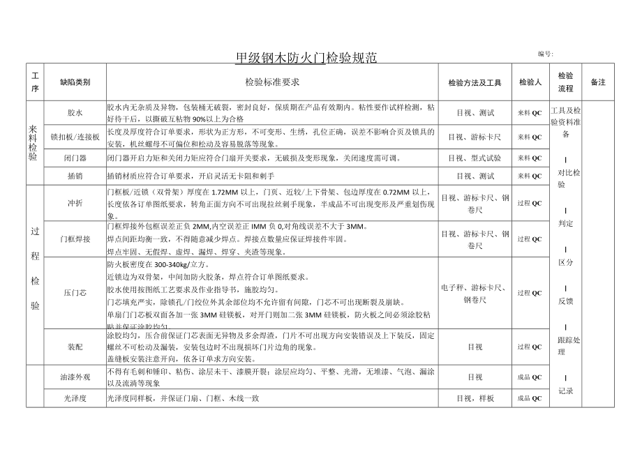 甲级钢木防火入户门检验规范.docx_第2页