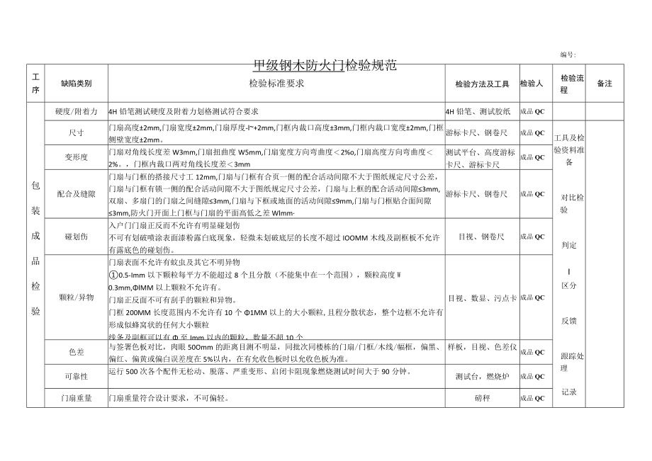 甲级钢木防火入户门检验规范.docx_第3页