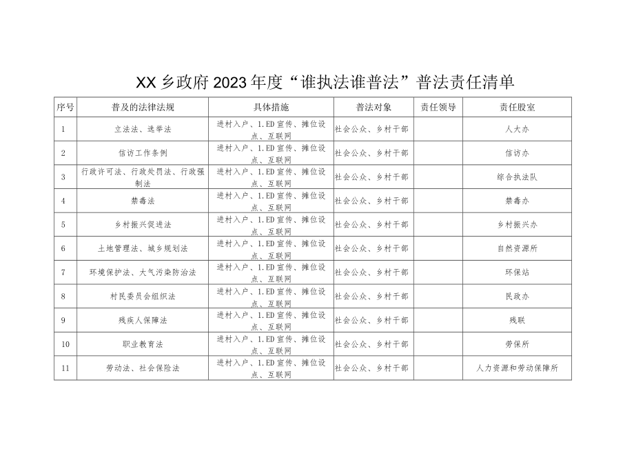 XX乡政府2023年度“谁执法谁普法”普法责任清单.docx_第1页