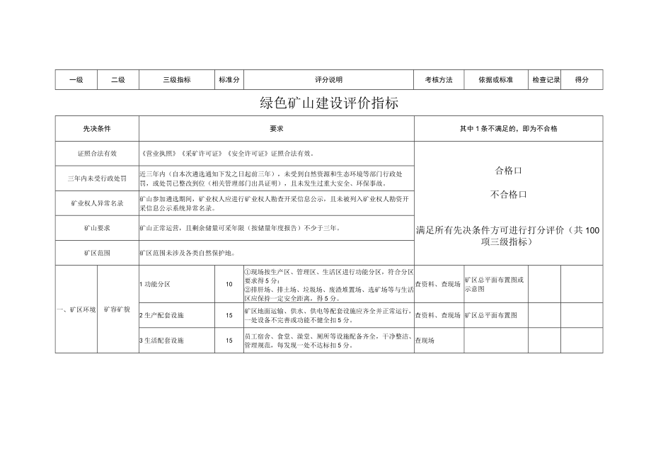 绿色矿山建设评价指标.docx_第1页