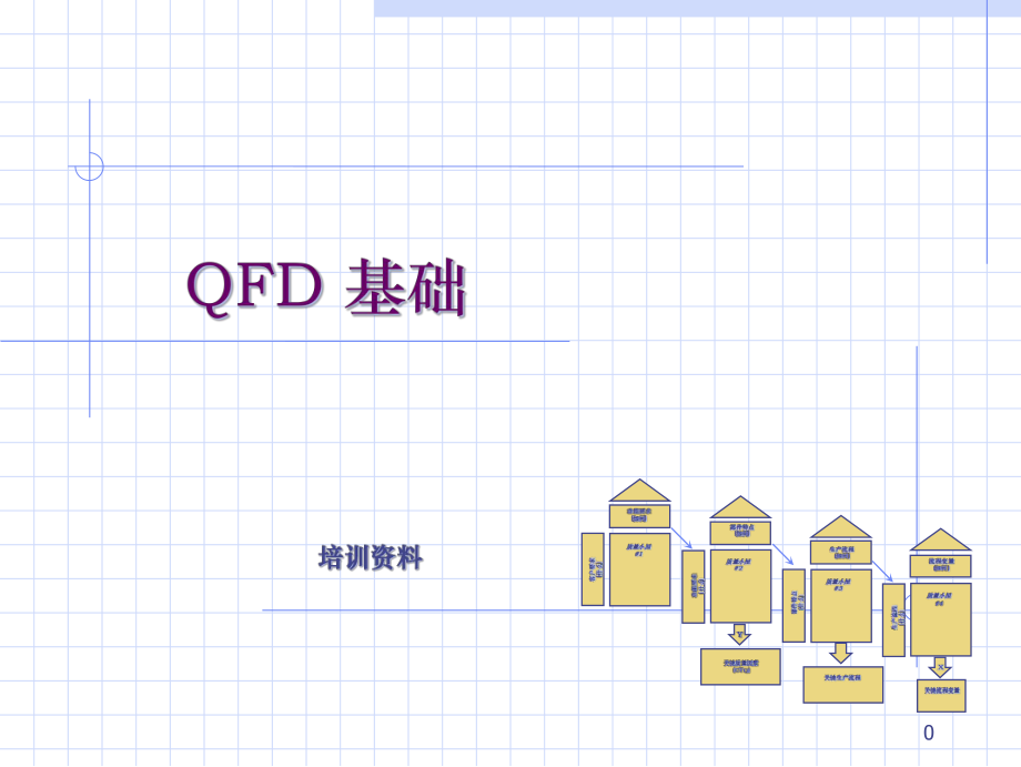 1、QFD培训资料.pptx_第1页