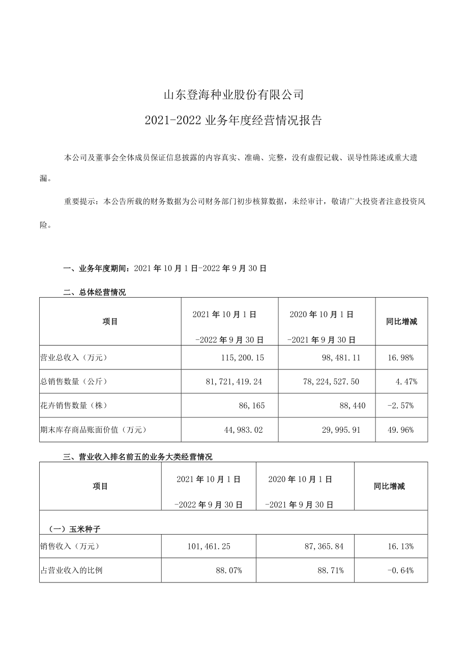 登海种业：登海种业2021－2022业务年度经营情况报告.docx_第1页