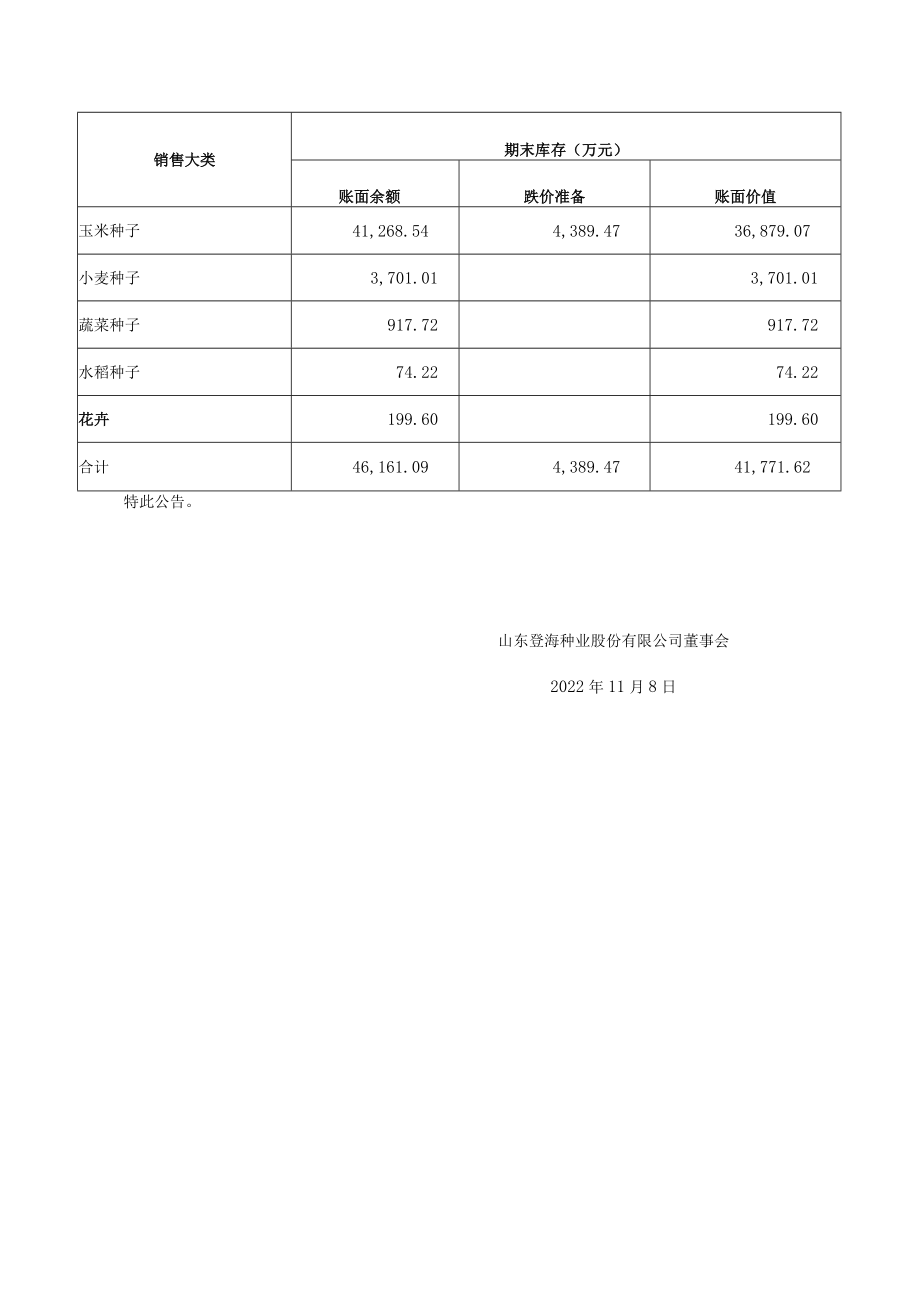 登海种业：登海种业2021－2022业务年度经营情况报告.docx_第3页