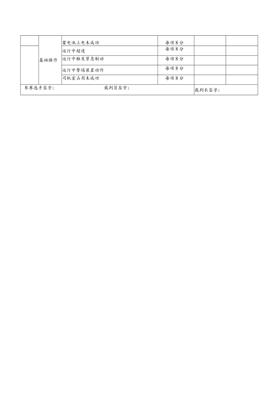 第二届“丝路工匠”国际技能大赛.docx_第2页