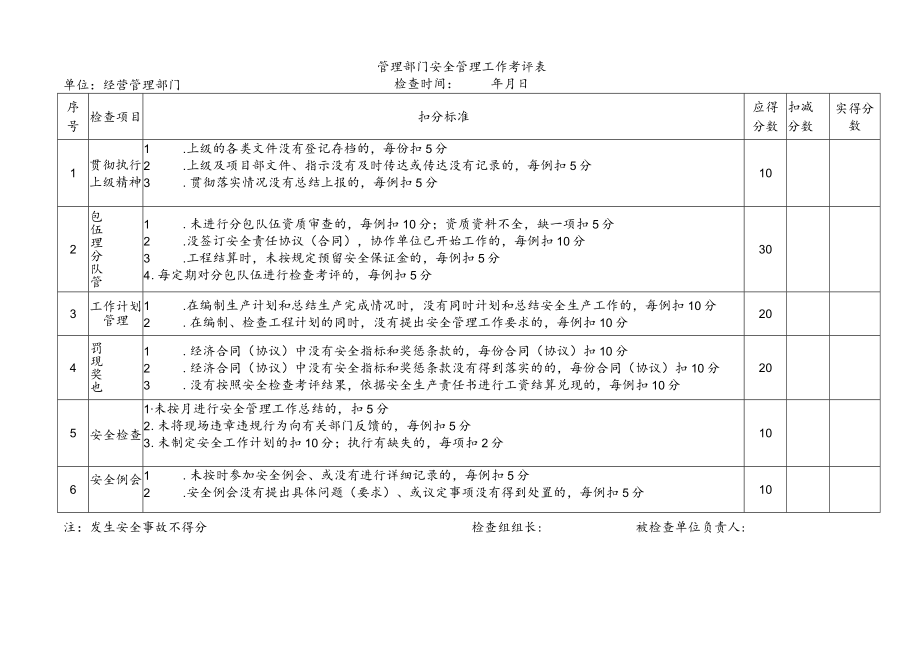 经营管理部门安全管理工作考评表.docx_第1页