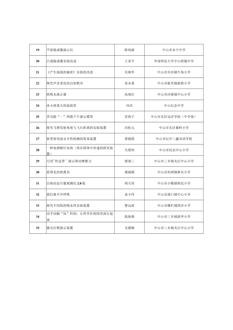 第十九届中山市青少年科技创新大赛.docx_第2页