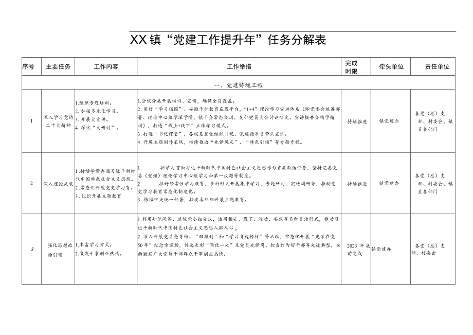 XX镇“党建工作提升年”任务分解表.docx_第1页