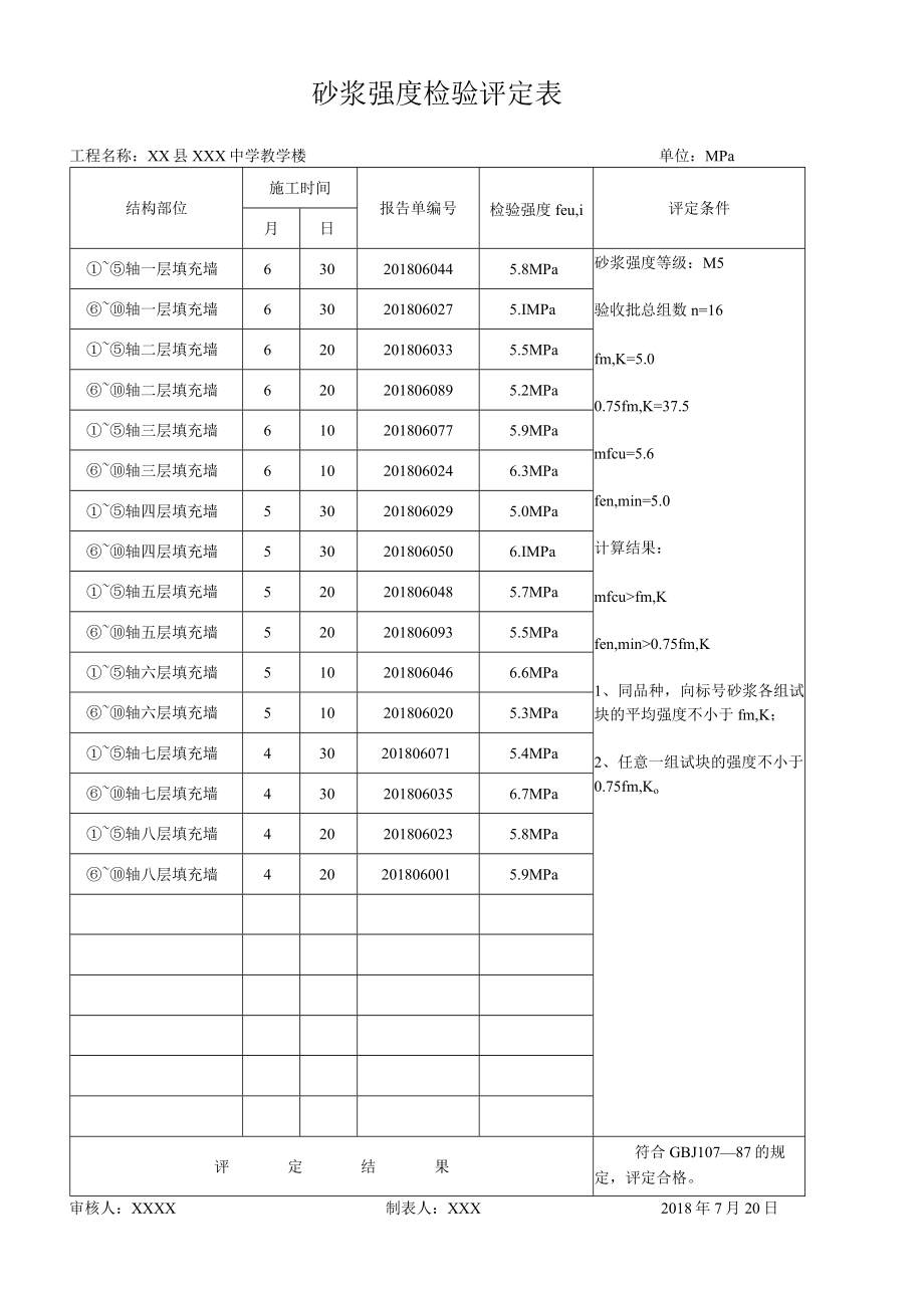 砂浆强度检验评定表.docx_第1页