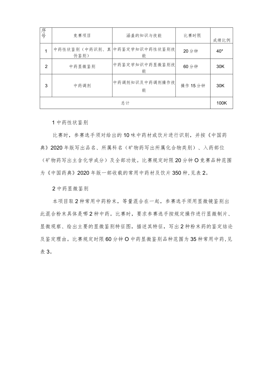 第三届“兴安杯”中药传统技能大赛暨2023年山东省中药传统技能赛项选拔赛赛项规程.docx_第2页