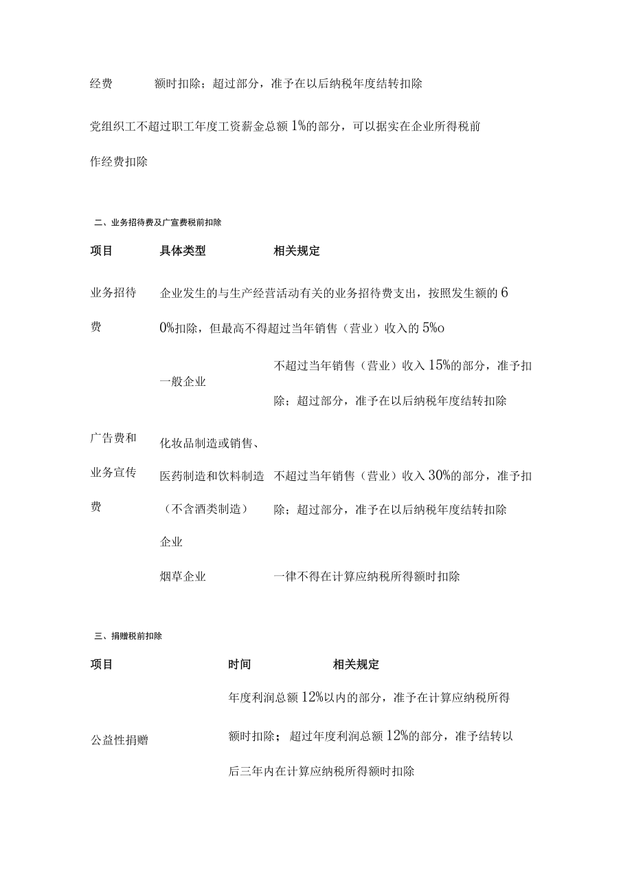 企业所得税汇算清缴税前扣除财税分析.docx_第2页