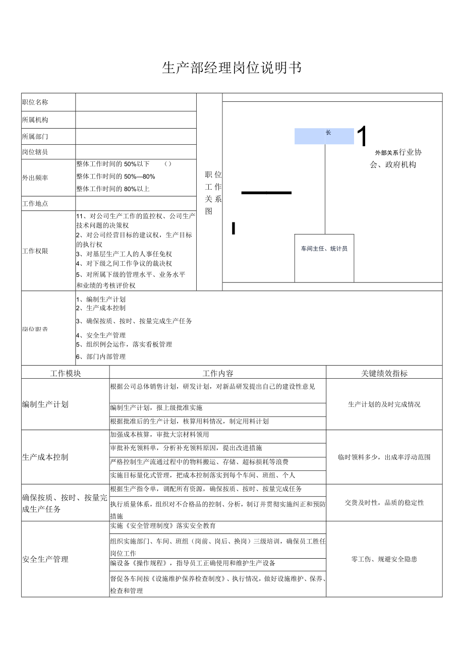 生产部经理岗位说明书.docx_第1页