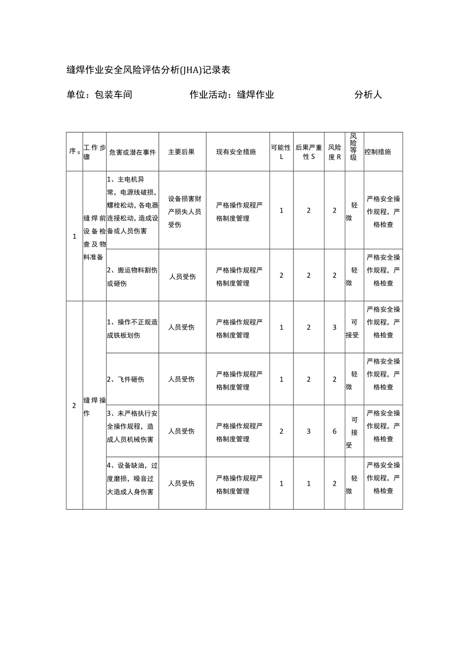 缝焊作业安全风险评估分析（JHA）记录表.docx_第1页