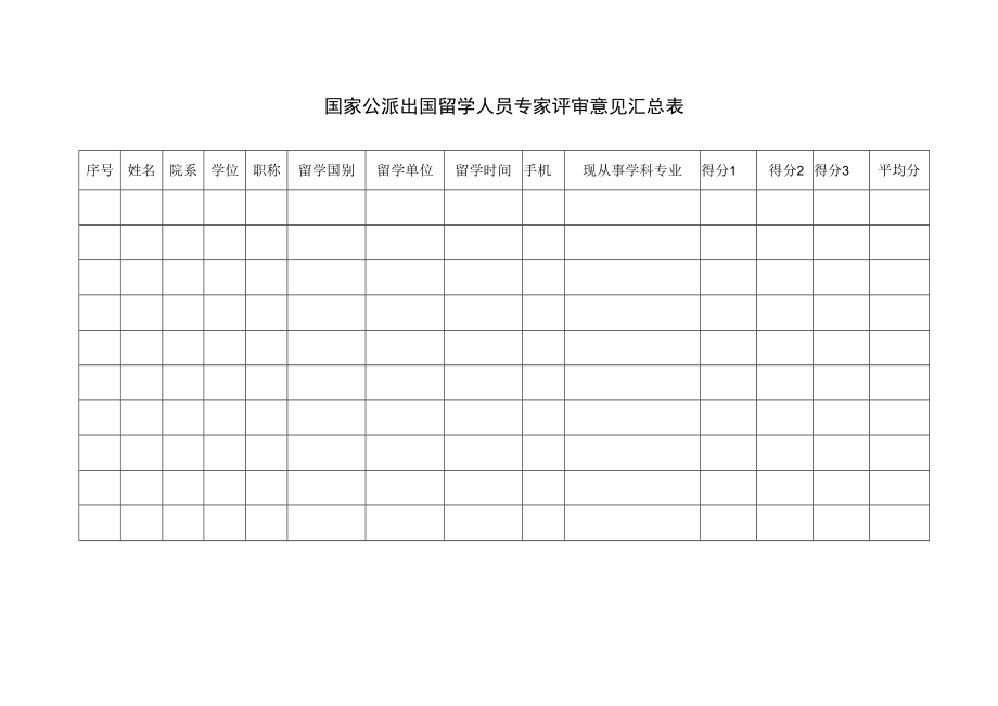 国家公派出国留学人员专家评审意见汇总表.docx_第1页