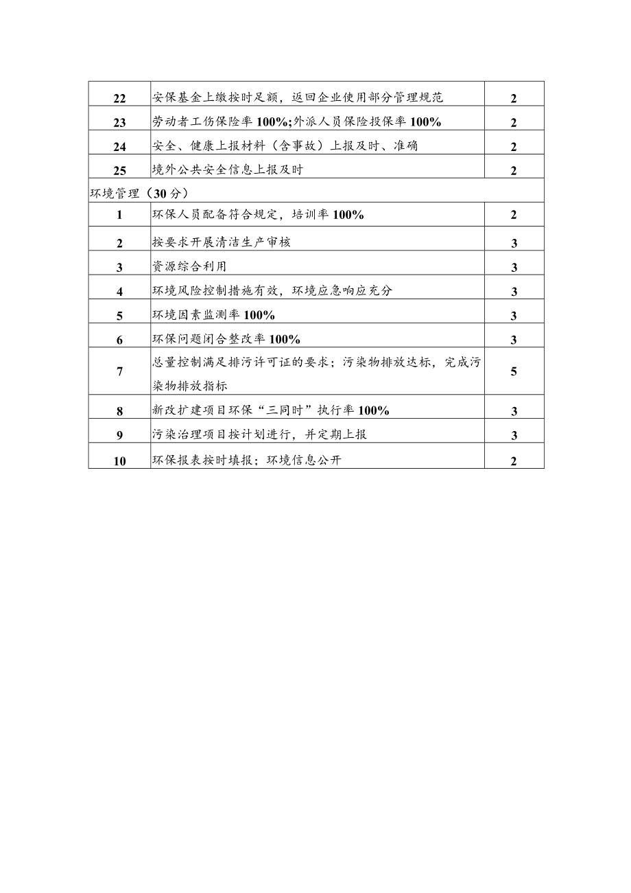 石油化工公司HSE管理绩效考核指标.docx_第2页