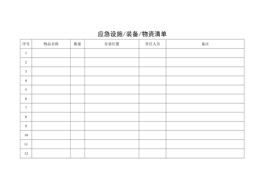 维护、保养应急物资清单.docx_第2页