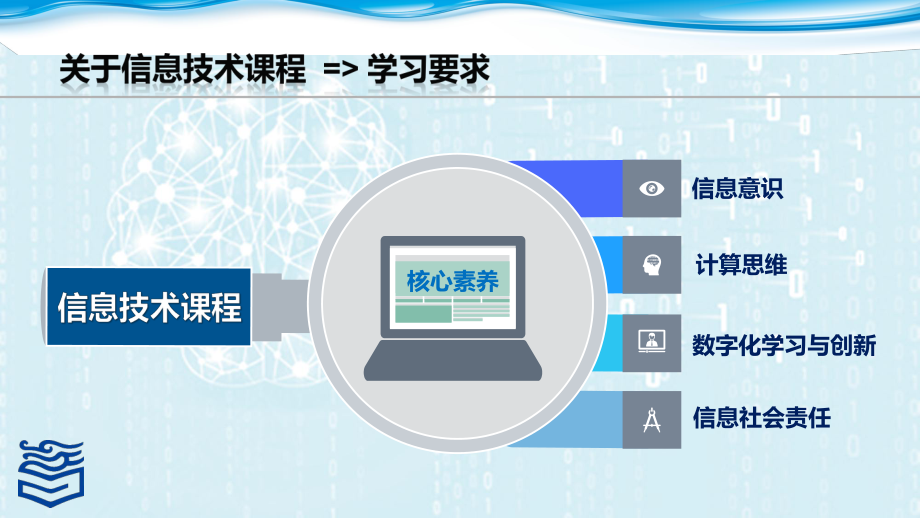 1.1认识信息技术与信息社会.pptx_第3页