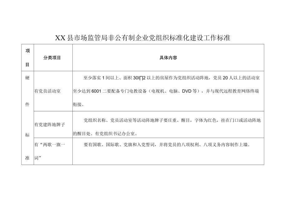 XX县市场监管局非公有制企业党组织标准化建设工作标准.docx_第1页