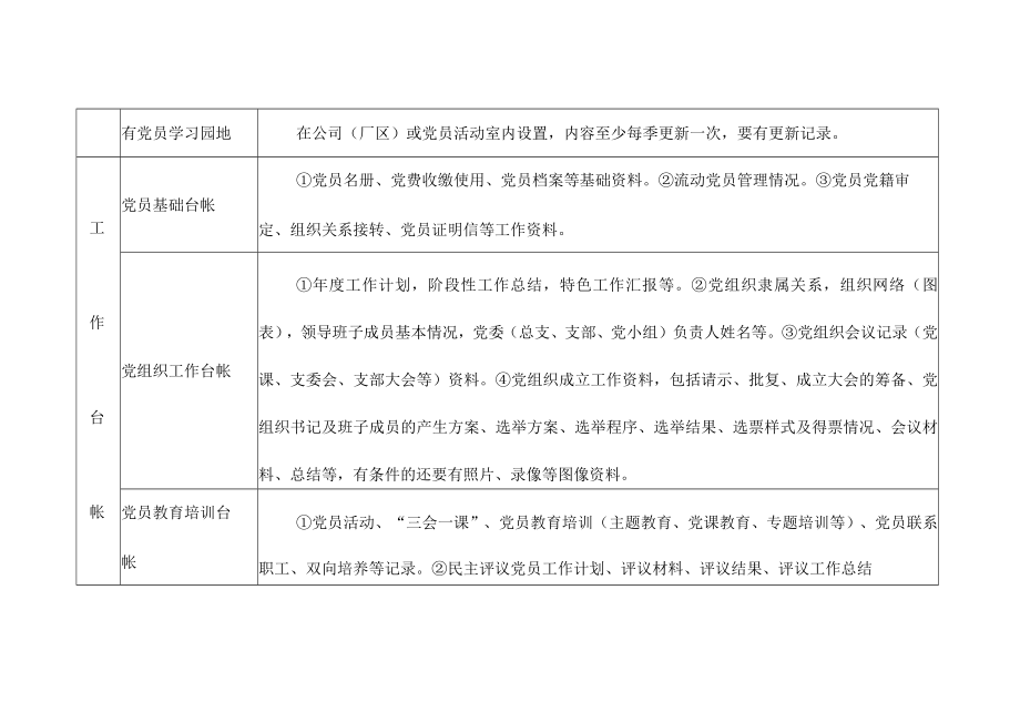 XX县市场监管局非公有制企业党组织标准化建设工作标准.docx_第3页