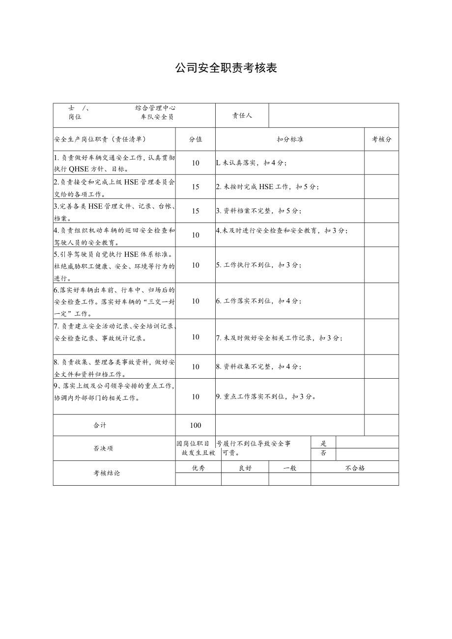 综合管理中心车队安全员安全职责考核表.docx_第1页