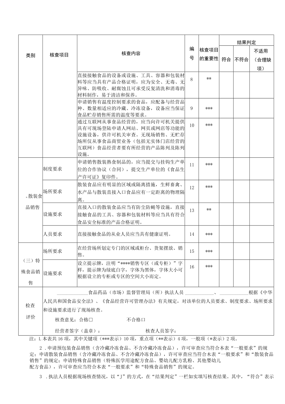 福建省食品经营许可现场核查表.docx_第3页