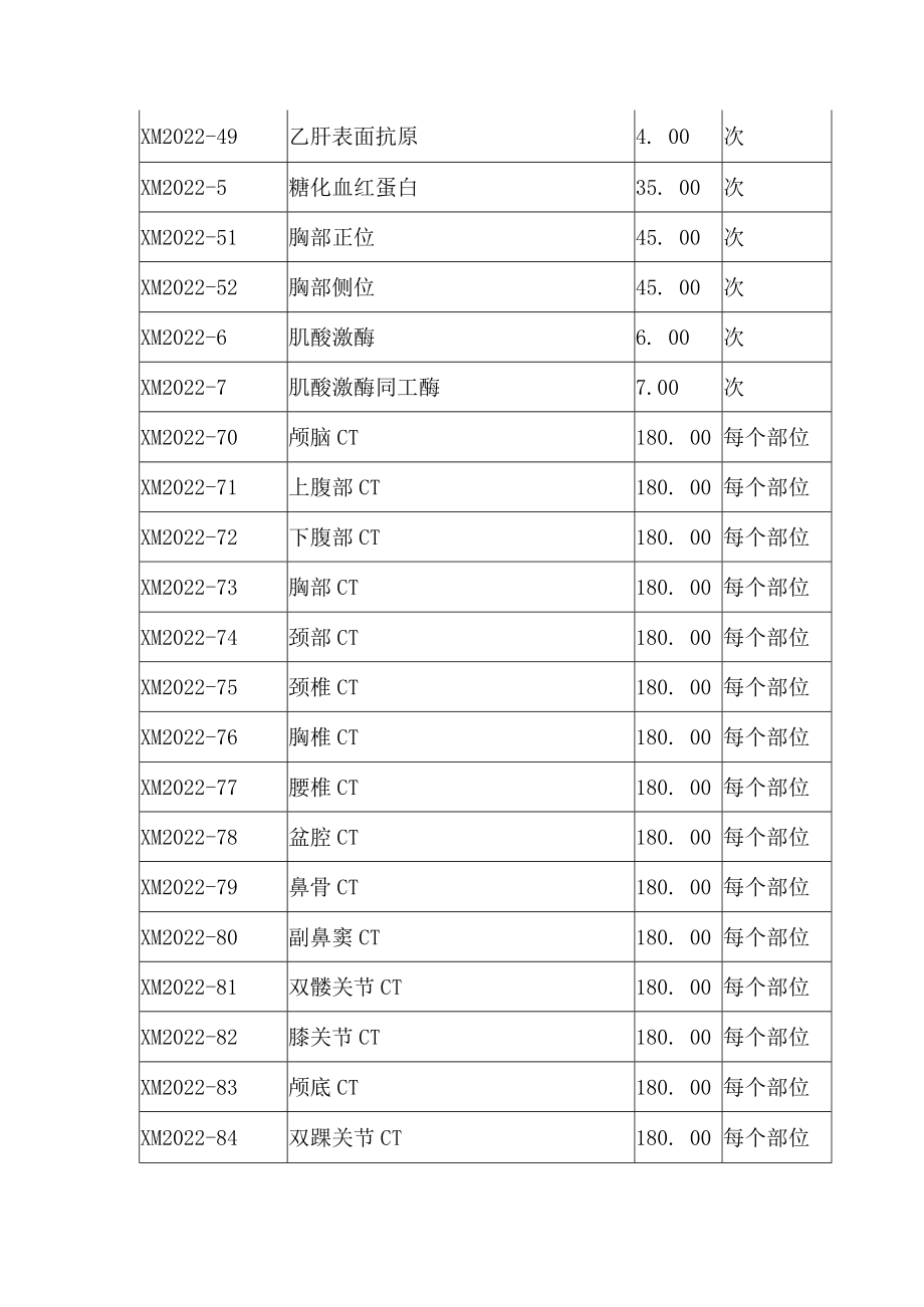 卫生院医疗服务项目价格表.docx_第3页