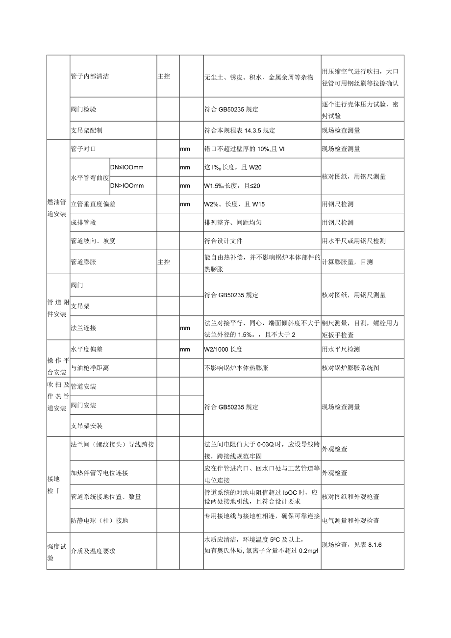 电力建设施工质量验收（油罐区设备及管道安装）检验项目及质量标准.docx_第2页