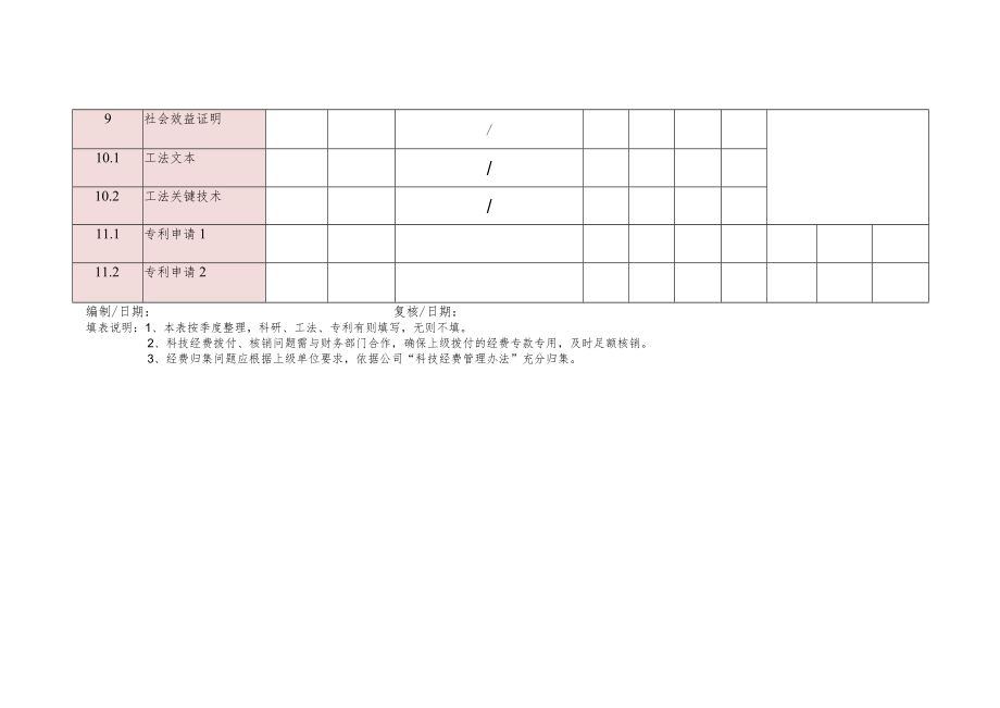 科研（工法）项目管理状态台帐.docx_第3页