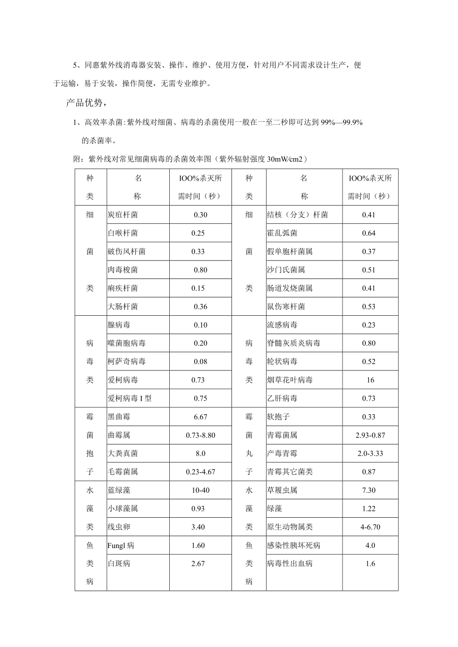 紫外线消毒器说明.docx_第2页