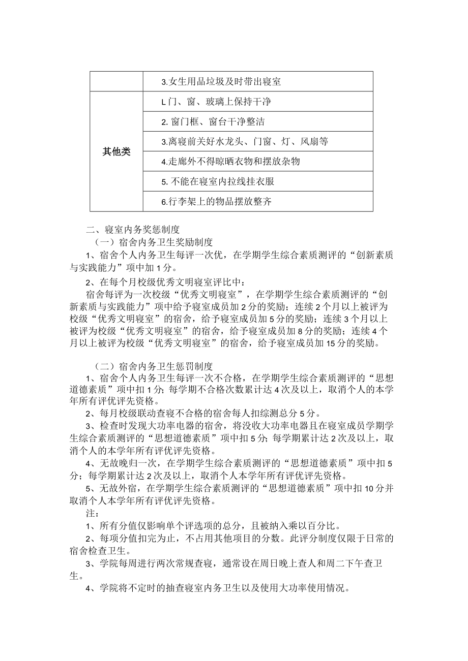 经济管理学院宿舍管理制度.docx_第2页