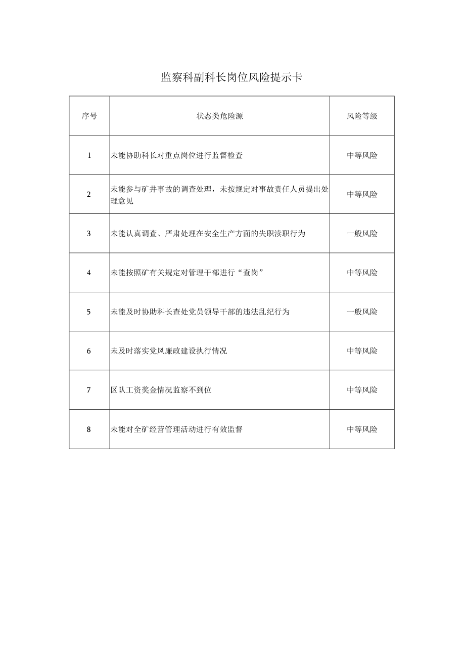 监察科副科长岗位风险提示卡.docx_第1页