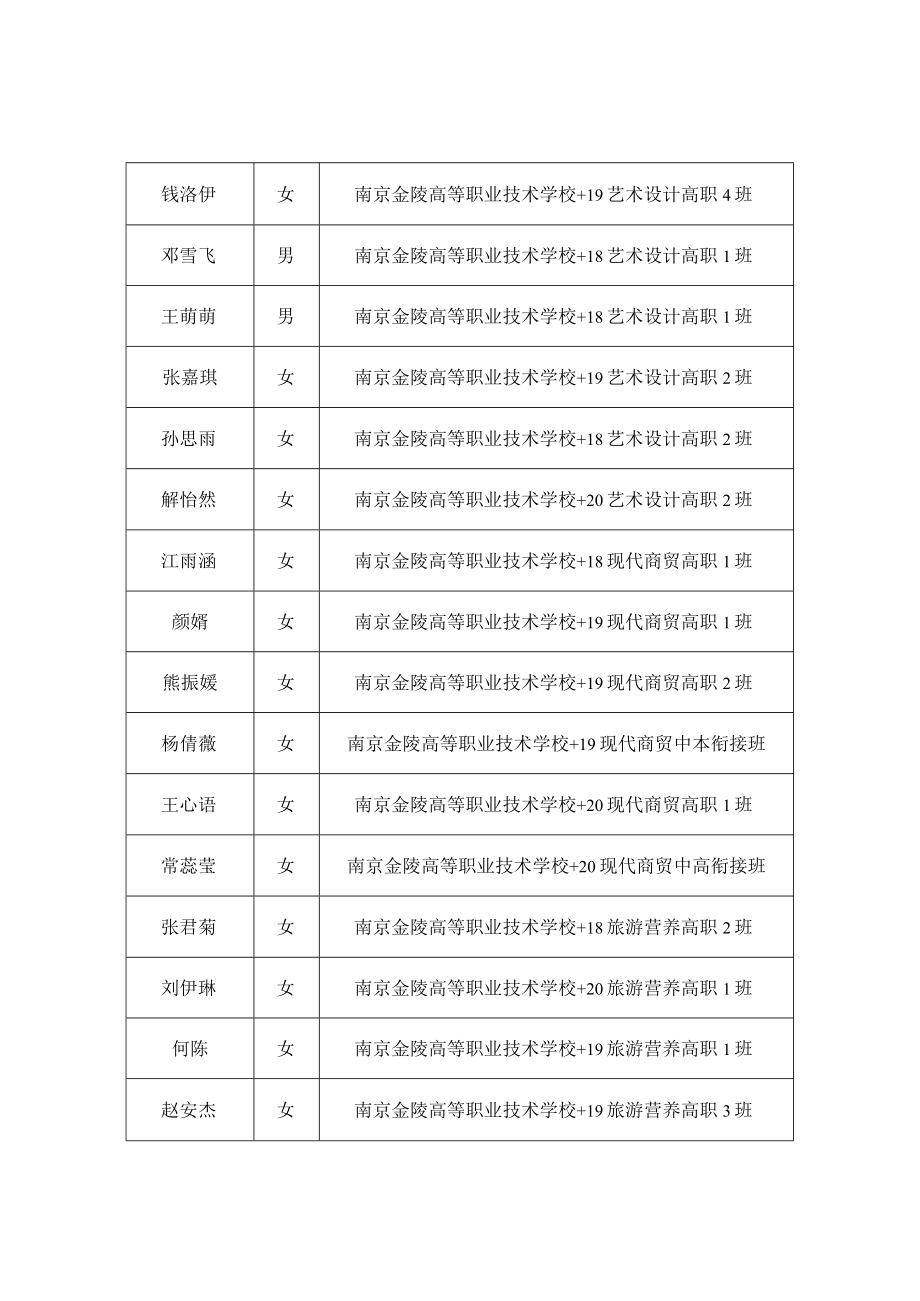 秦淮区先进学生集体报批汇总表.docx_第3页